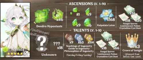 草神外形爆料视频在线观看,神秘草神造型揭秘，在线观看带你领略独特风采